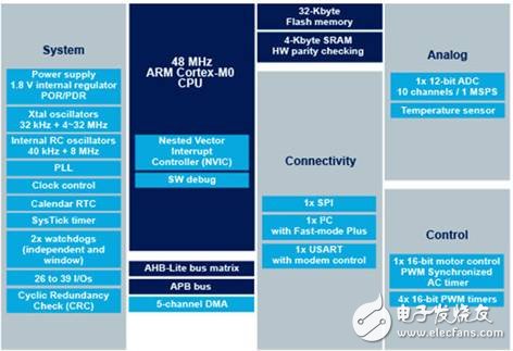 基于國(guó)際大廠器件Type-C車(chē)用充電器的解決方案