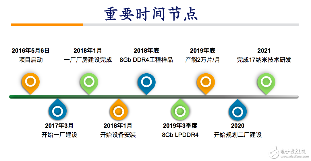 厲害了我的國??！首個自主研發(fā)DRAM芯片有望在合肥誕生