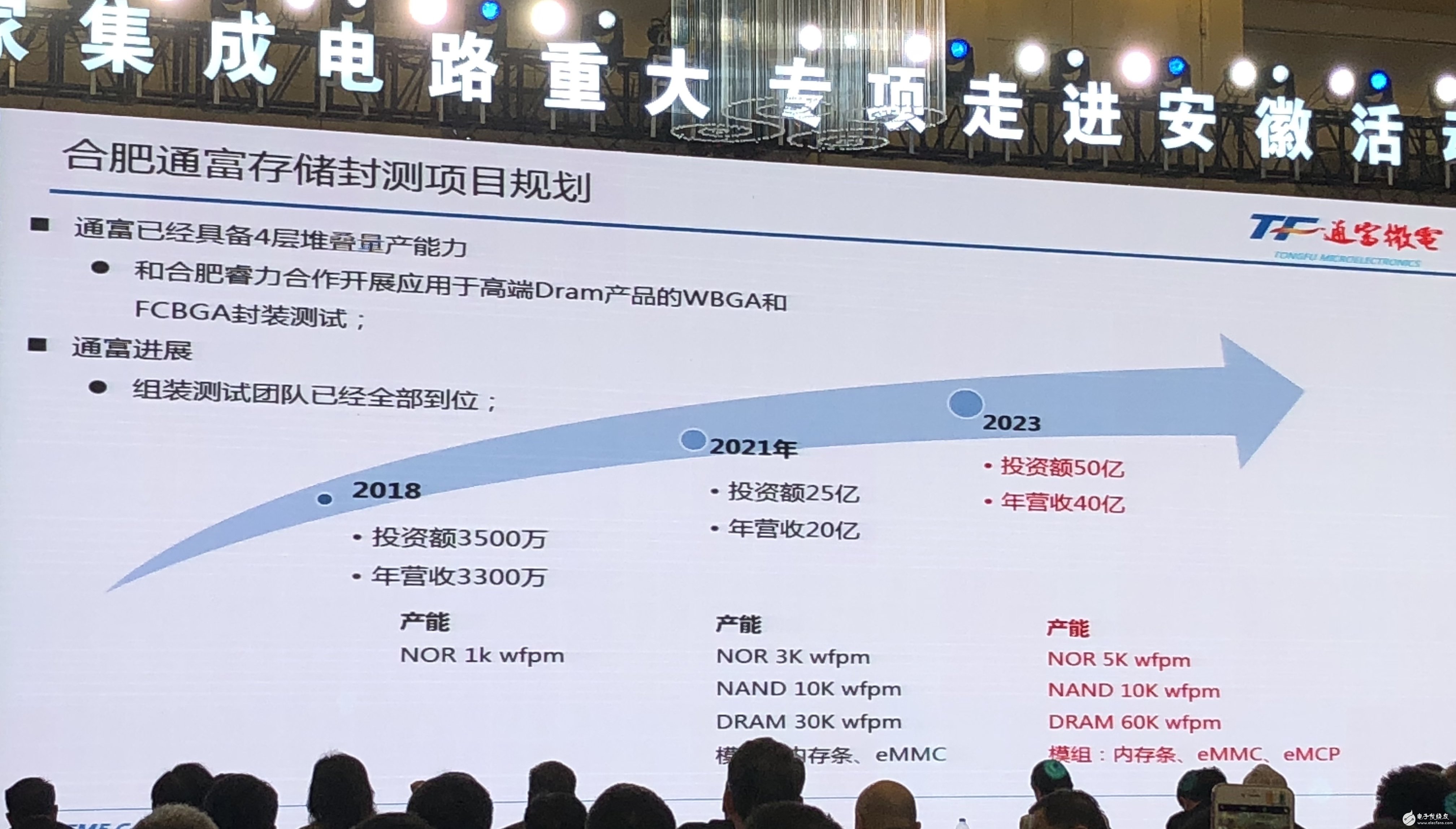 厲害了我的國?。∈讉€自主研發(fā)DRAM芯片有望在合肥誕生