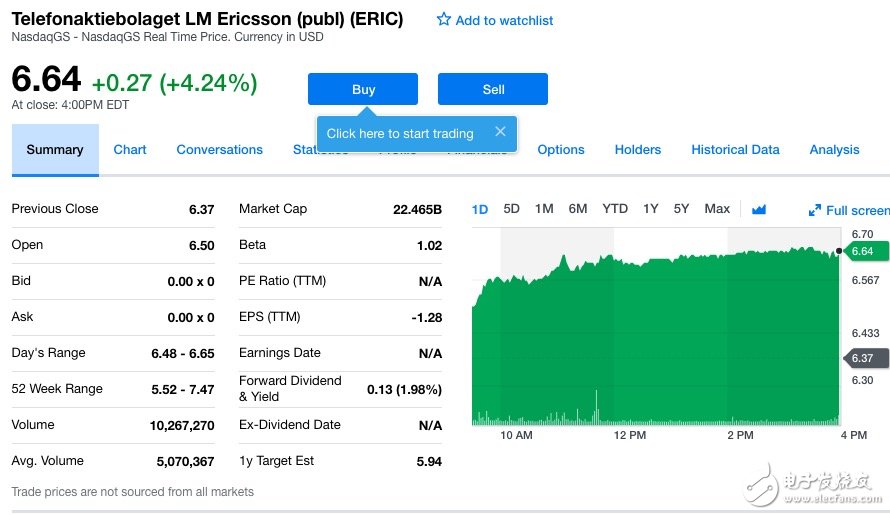 愛立信發(fā)布第一季度財(cái)報(bào)：凈虧損9900萬美元 同比收窄92%