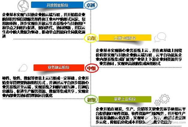 上云指數成企業(yè)上云水平風向標 促進企業(yè)數字經濟轉型