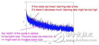 深度學習和機器學習深度的不同之處 淺談深度學習的訓練和調(diào)參