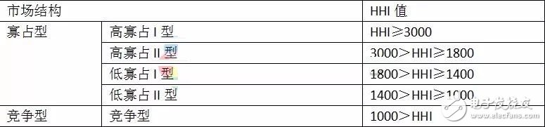 LED芯片行業(yè)的擴軍備戰(zhàn)已然成為定局，LED芯片產(chǎn)業(yè)未來會怎樣？
