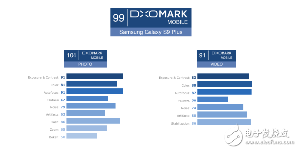 三星S9+拆解：地表最強(qiáng)拍照手機(jī)究竟藏了多少秘密？