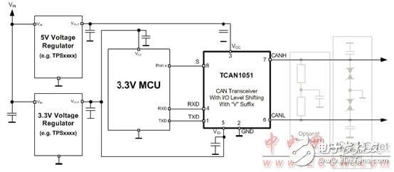 TCAN1051HGV-Q1主要特性及TCAN10xx系列CAN評(píng)估模塊主要特性