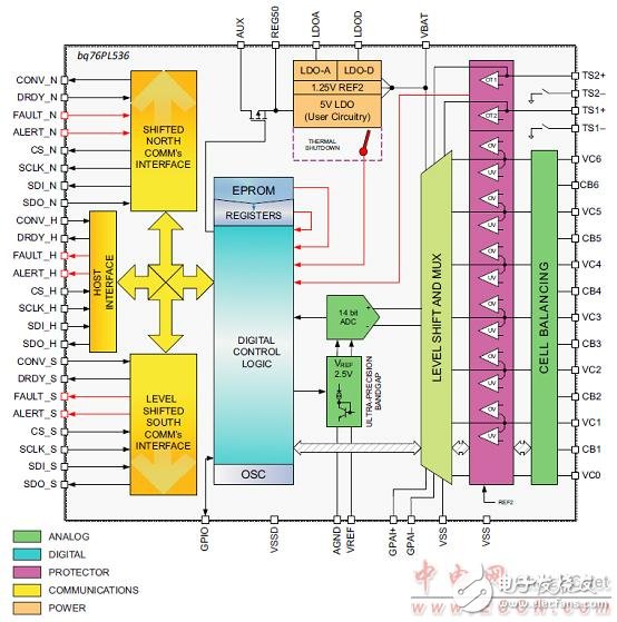 bq76PL536A-Q1主要特性及鋰電池監(jiān)視和保護參考設(shè)計