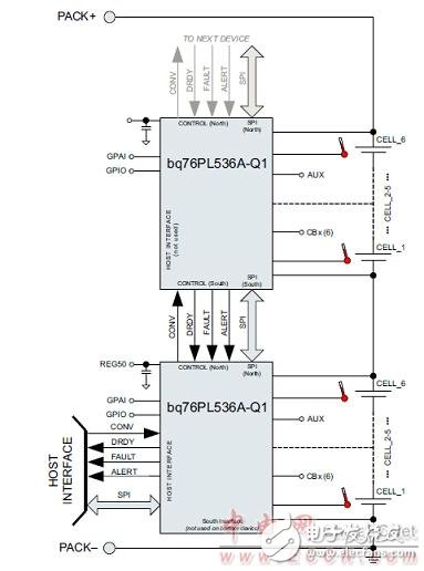 bq76PL536A-Q1主要特性及鋰電池監(jiān)視和保護參考設(shè)計