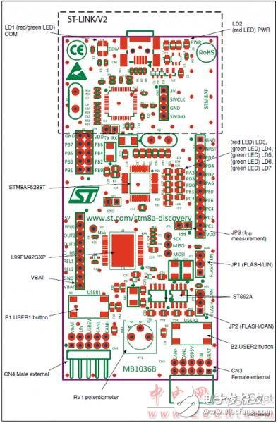 ST STM8AF5286汽車8位微控制器的開發(fā)方案