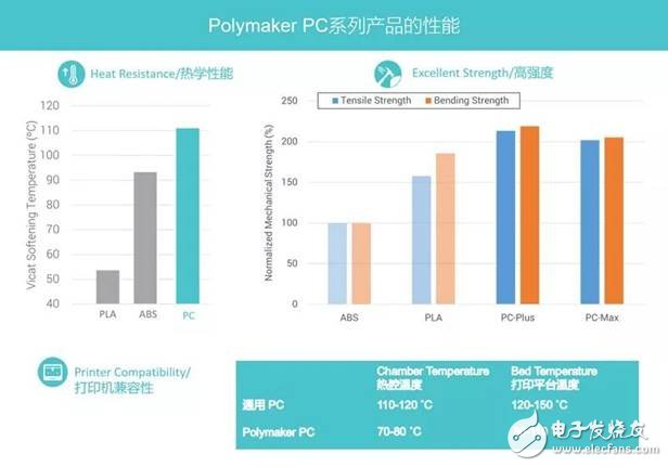 結合3D打印塑料領域的兩家典型企業(yè)Stratasys與Polymaker，了解其應用趨勢