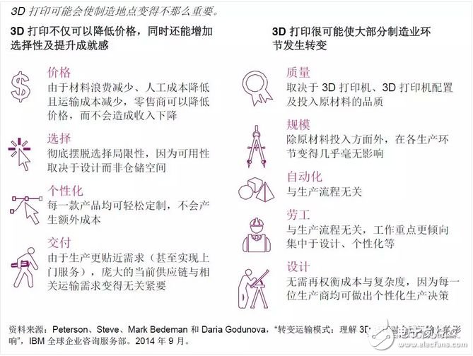 實現(xiàn)興旺發(fā)展，需利用新時代的技術(shù)使其價值鏈更加物聯(lián)化和智能化