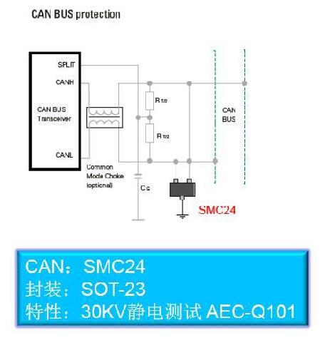 汽車總線CAN BUS的保護(hù)設(shè)計(jì)詳解