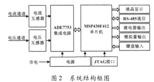 ADE7753和MSP430單片機電能表開發(fā)設計詳細