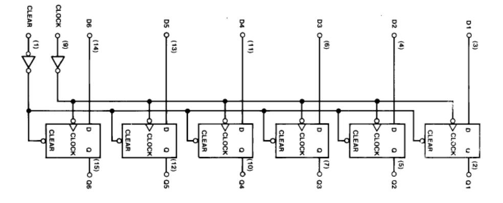 74ls174是D觸發(fā)器嗎？74ls174引腳圖及功能表_邏輯圖及特性