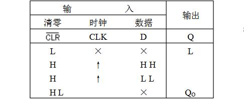 74ls174是D觸發(fā)器嗎？74ls174引腳圖及功能表_邏輯圖及特性