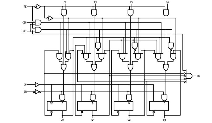 74ls162中文資料匯總(74ls162引腳圖及功能_邏輯圖_特性參數(shù)及應用電路)