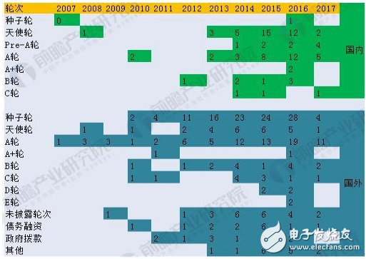 十張圖看透2018年醫(yī)療AI行業(yè)趨勢(shì)