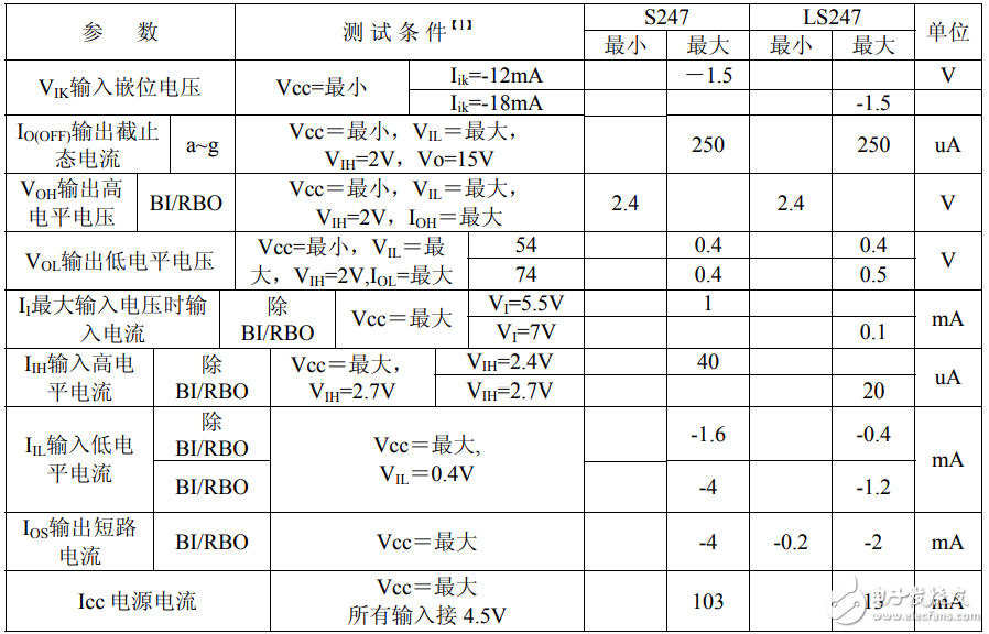 74ls247中文資料匯總(74ls247引腳圖及功能_工作原理及應(yīng)用電路)