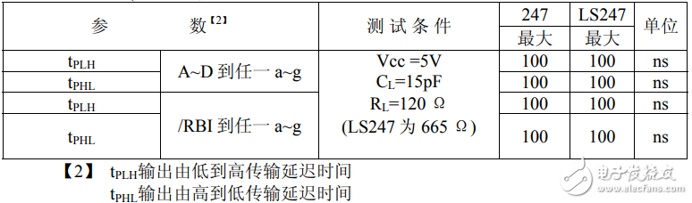 74ls247中文資料匯總(74ls247引腳圖及功能_工作原理及應(yīng)用電路)