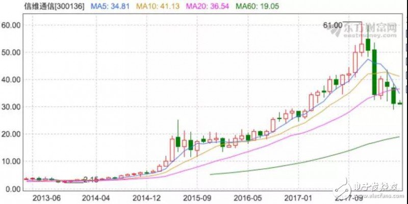 匯頂科技/信維通信勢(shì)頭正好，積極進(jìn)軍3D攝像頭行業(yè)