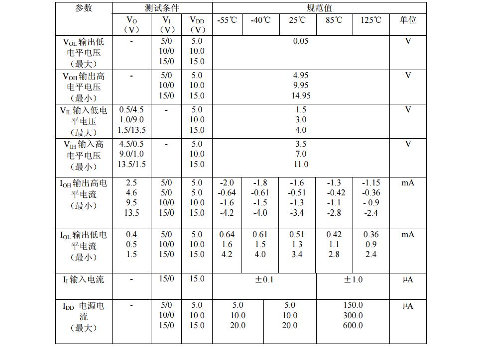 cd4029中文資料匯總(cd4029引腳圖及功能_工作原理及應(yīng)用電路)