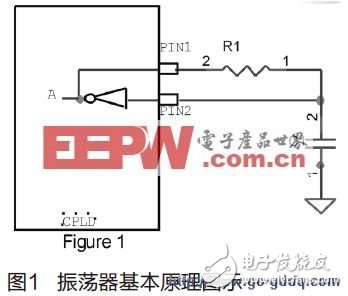 基于CPLD的振蕩器實現(xiàn)設計應用