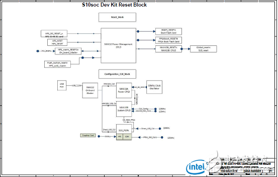Stratix 10 SoC FPGA器件案例（應(yīng)用、特性、電路圖）