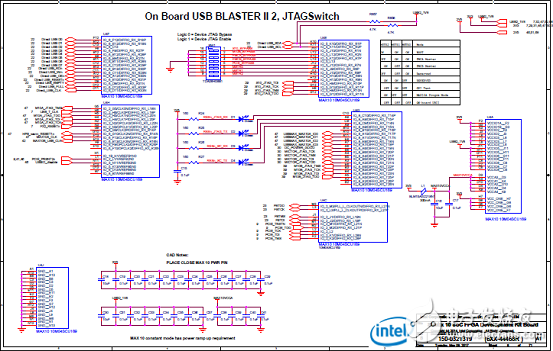 Stratix 10 SoC FPGA器件案例（應(yīng)用、特性、電路圖）