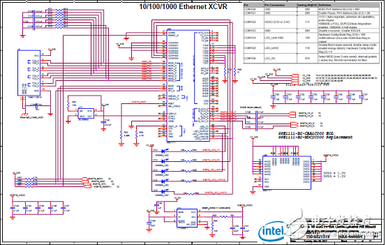 Stratix 10 SoC FPGA器件案例（應(yīng)用、特性、電路圖）