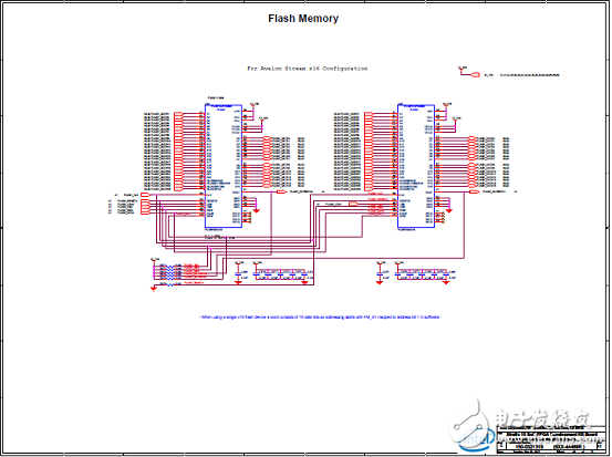 Stratix 10 SoC FPGA器件案例（應(yīng)用、特性、電路圖）