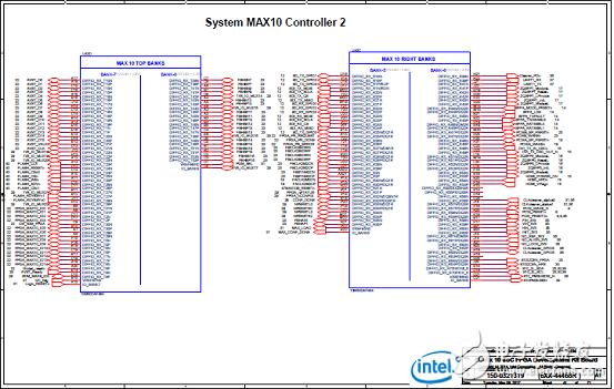 Stratix 10 SoC FPGA器件案例（應(yīng)用、特性、電路圖）