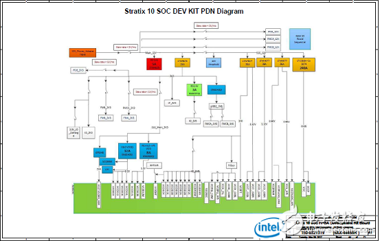 Stratix 10 SoC FPGA器件案例（應(yīng)用、特性、電路圖）