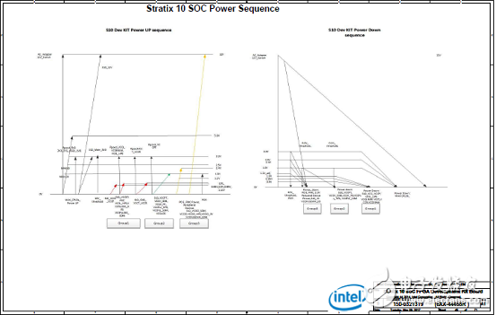 Stratix 10 SoC FPGA器件案例（應(yīng)用、特性、電路圖）