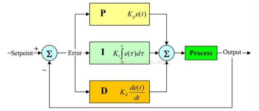 智能車舵機控制算法詳解