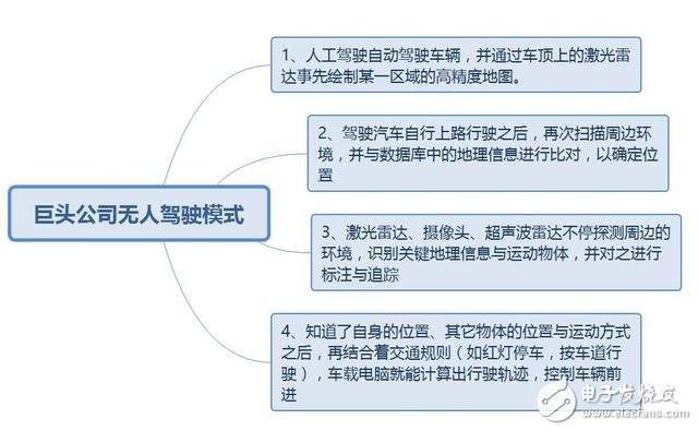 無人駕駛公交正式上路！