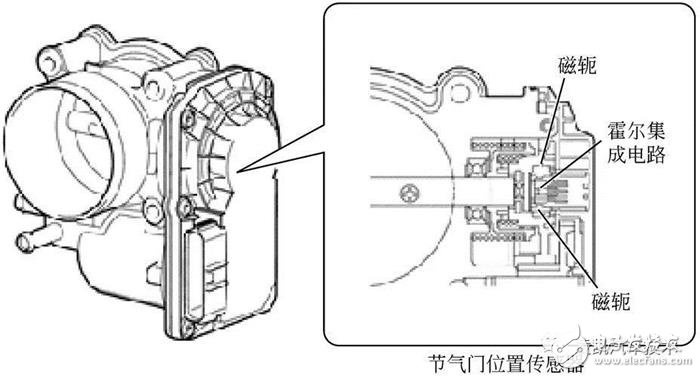 詳細(xì)解說(shuō)汽車發(fā)動(dòng)機(jī)技術(shù)節(jié)氣門位置傳感器