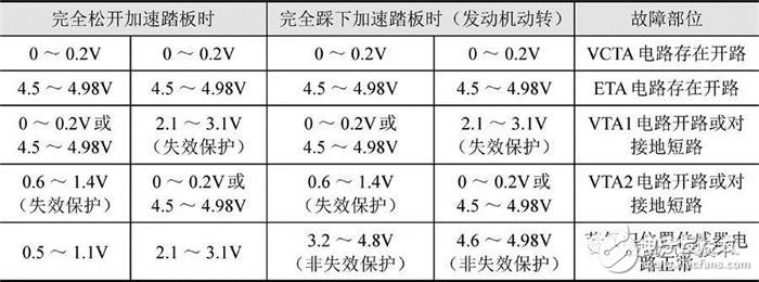 詳細(xì)解說(shuō)汽車發(fā)動(dòng)機(jī)技術(shù)節(jié)氣門位置傳感器