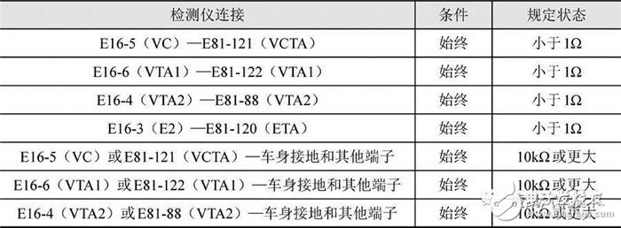 詳細(xì)解說(shuō)汽車發(fā)動(dòng)機(jī)技術(shù)節(jié)氣門位置傳感器