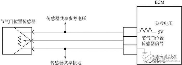 詳細(xì)解說(shuō)汽車發(fā)動(dòng)機(jī)技術(shù)節(jié)氣門位置傳感器