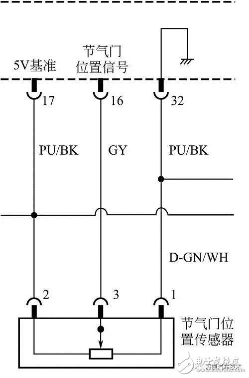 詳細(xì)解說(shuō)汽車發(fā)動(dòng)機(jī)技術(shù)節(jié)氣門位置傳感器