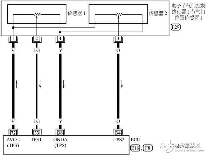 詳細(xì)解說(shuō)汽車發(fā)動(dòng)機(jī)技術(shù)節(jié)氣門位置傳感器