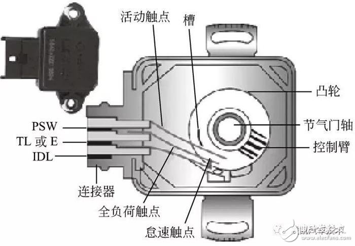 詳細(xì)解說(shuō)汽車發(fā)動(dòng)機(jī)技術(shù)節(jié)氣門位置傳感器