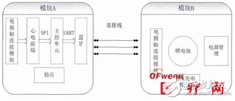 一種新型電極貼式無線低功耗動態(tài)心電記錄儀的設計與實現(xiàn)過程