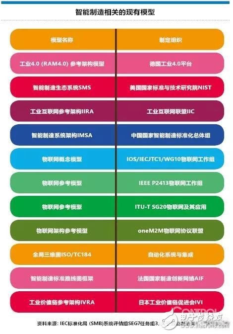 如何有效地引導(dǎo)地方級(jí)中小企業(yè)網(wǎng)絡(luò)化、數(shù)字化轉(zhuǎn)型
