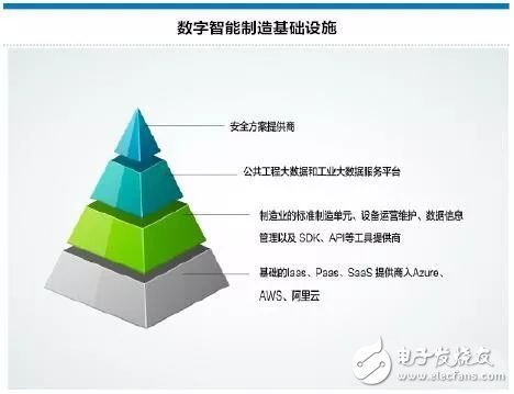 如何有效地引導(dǎo)地方級(jí)中小企業(yè)網(wǎng)絡(luò)化、數(shù)字化轉(zhuǎn)型