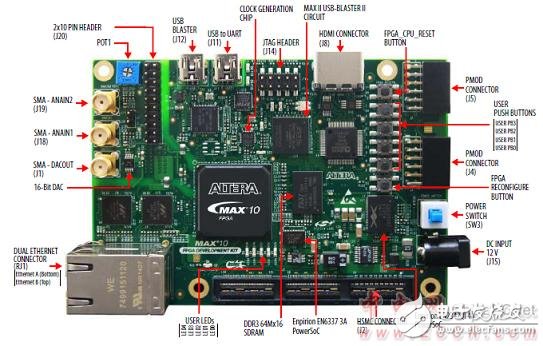 Altera? MAX? 10 FPGA介紹（特性、優(yōu)勢、電路圖）