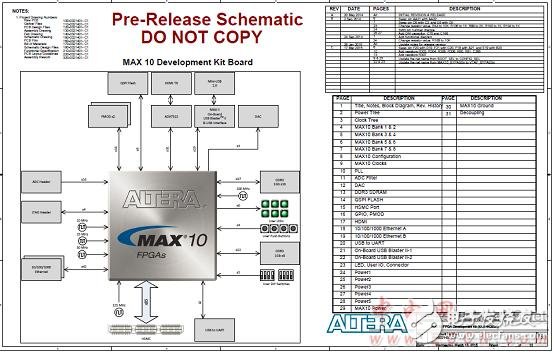 Altera? MAX? 10 FPGA介紹（特性、優(yōu)勢、電路圖）
