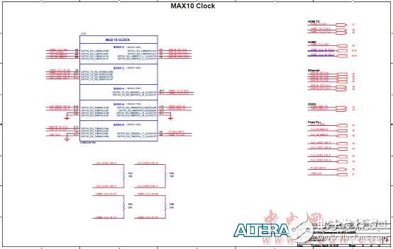 Altera? MAX? 10 FPGA介紹（特性、優(yōu)勢、電路圖）