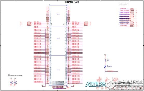 Altera? MAX? 10 FPGA介紹（特性、優(yōu)勢、電路圖）
