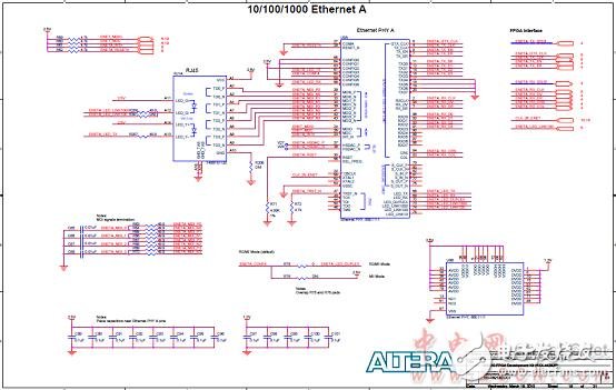 Altera? MAX? 10 FPGA介紹（特性、優(yōu)勢、電路圖）