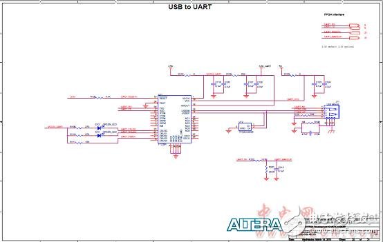 Altera? MAX? 10 FPGA介紹（特性、優(yōu)勢、電路圖）